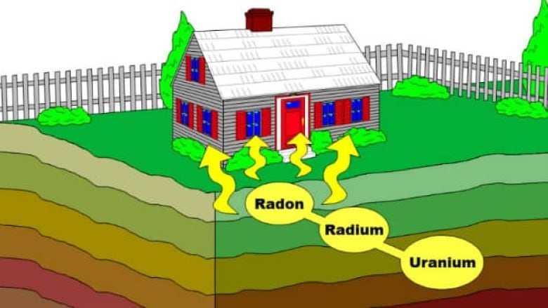 a colourful drawing of a house with earth layers shown below it.