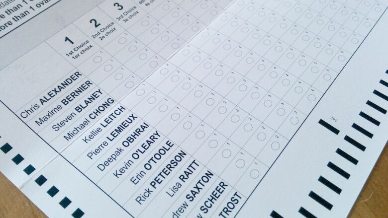 A ballot shows names and a ranking system for voting