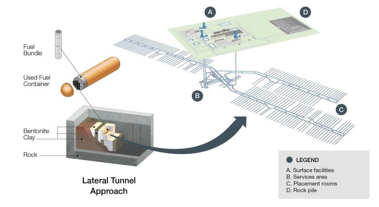 a rendering of a deep geologic repository