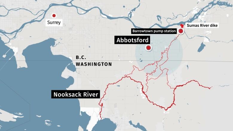 A map showing the Nooksack River in Washington state flowing up to Abbotsford, B.C., with a circular area around Abbotsford highlighted to depict the Sumas River dike.