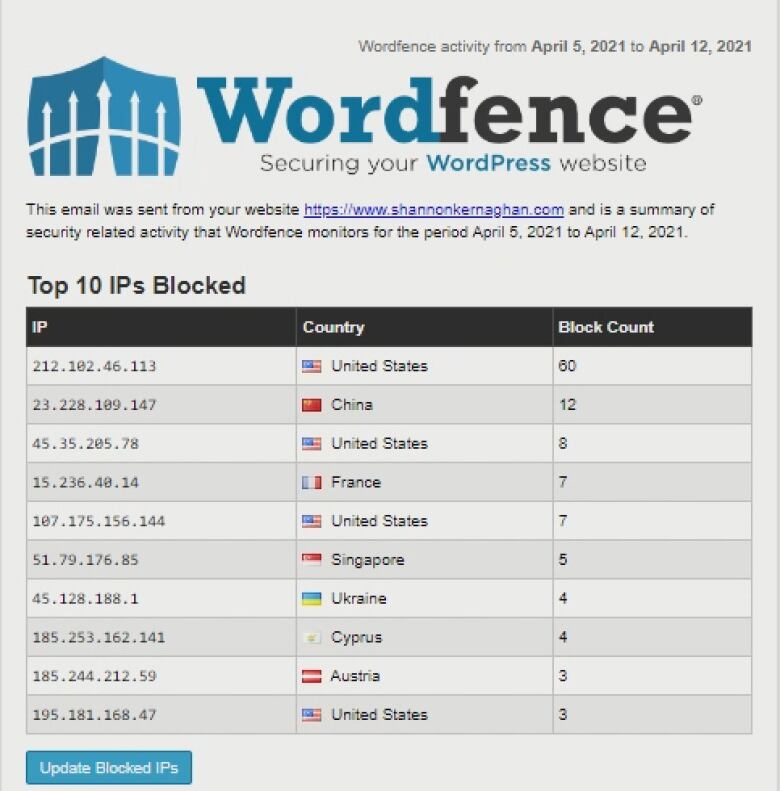 A digital report listing IP addresses and countries of origin.