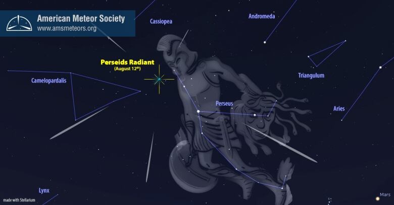 A chart of the sky showing constellations that include Perseus, from which streaks appearing to radiate. 