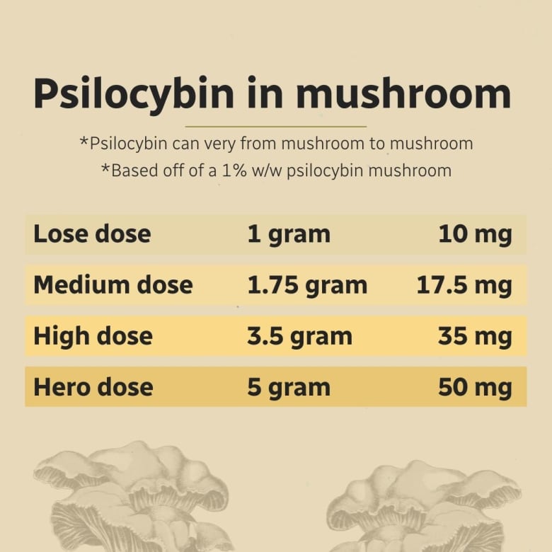 A graphic outlines the quantities in various dose sizes.