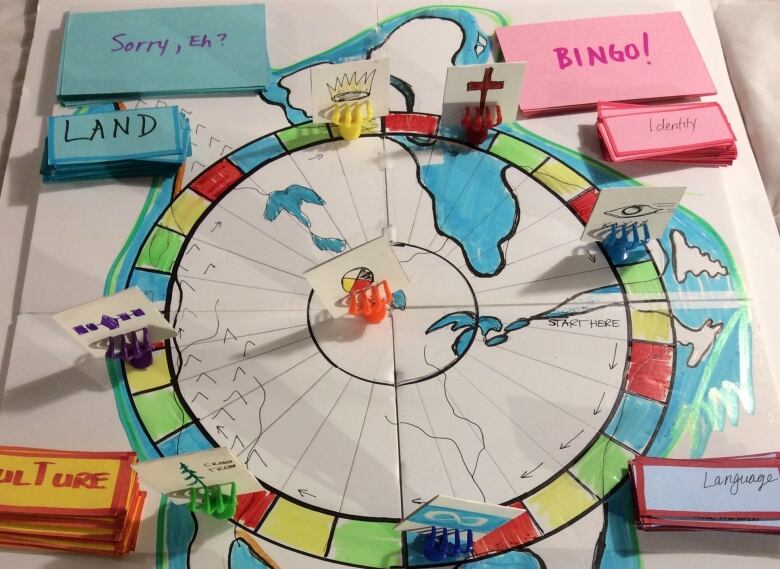 A hand-drawn board game features a circle with colourful squares, with seven game pieces on different squares. Piles of cards around the outside of the board say Land, Identity, Culture and Language. 