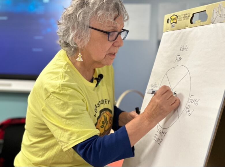 Elder Imelda Perley is writing on a large, upright piece of paper. She wears black glasses and a yellow shirt that says Wolastoqey. 