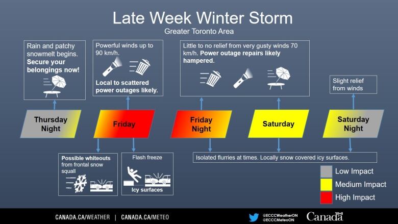 A graphic timeline shows the progression of a snow storm that's expected to hit the Greater Toronto Area. 