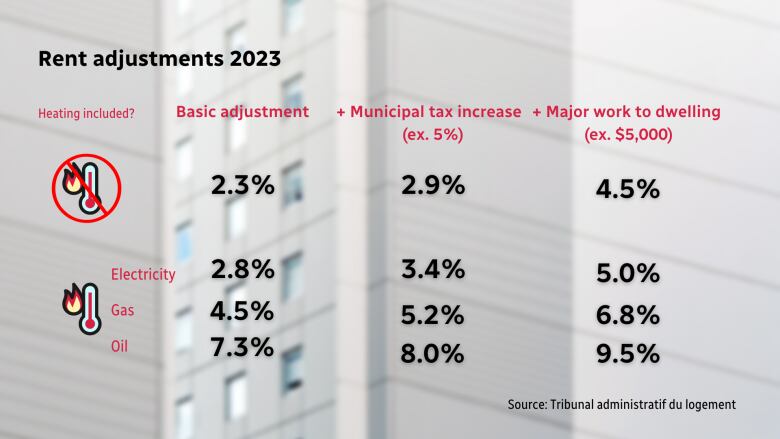 Graphic of how much rents will go up this year based on landlord's expenditures.