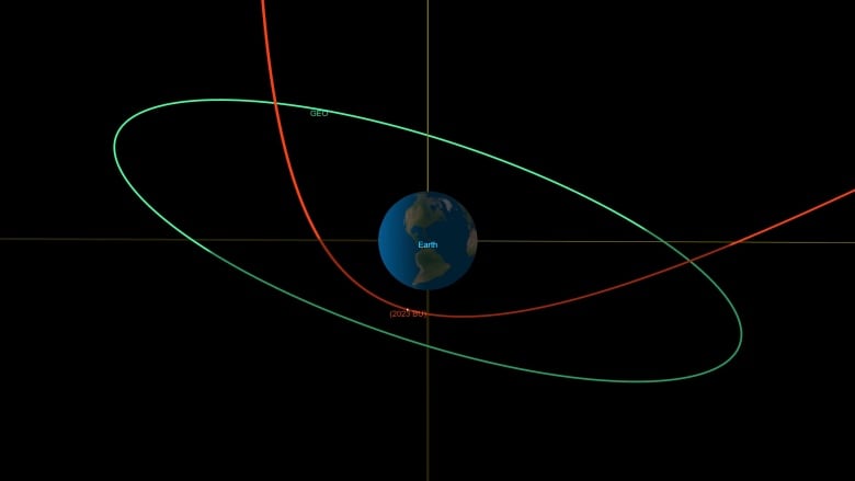 An illustration of a green, red and yellow circle around an earth