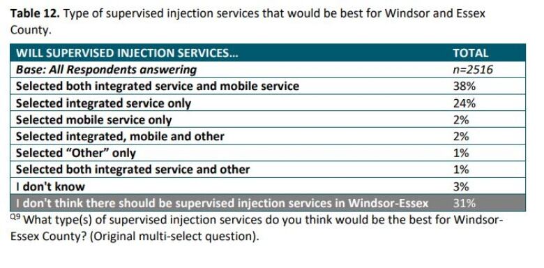 A chart breaks down the percentage of people who voted in favour of a mobile or integrated (aka fixed) or other site. 