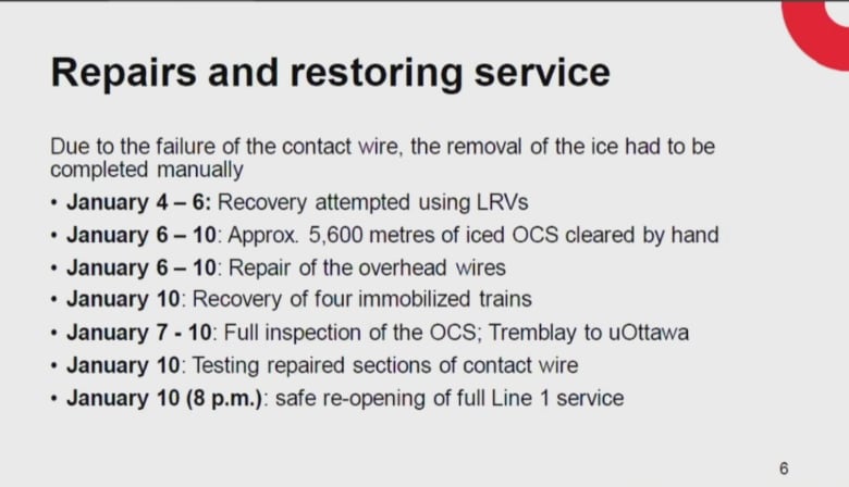 Due to the failure of the contact wire, the removal of the ice had to be completed manually  January 4   6: Recovery attempted using LRVs  January 6  10 : Approx. 5,600 metres of iced OCS cleared by hand  January 6  10 : Repair of the overhead wires  January 10 : Recovery of four immobilized trains  January 7 - 10 : Full inspection of the OCS; Tremblay to uOttawa  January 10 : Testing repaired sections of contact wire  January 10 (8 p.m.) : safe re - opening of full Line 1 service