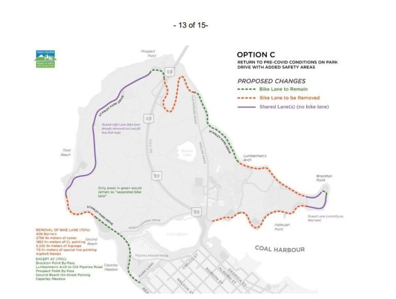 The proposal approved by the Vancouver Park Board will see most of the temporary bike lane get removed by May 2023, with some small sections kept in place. 