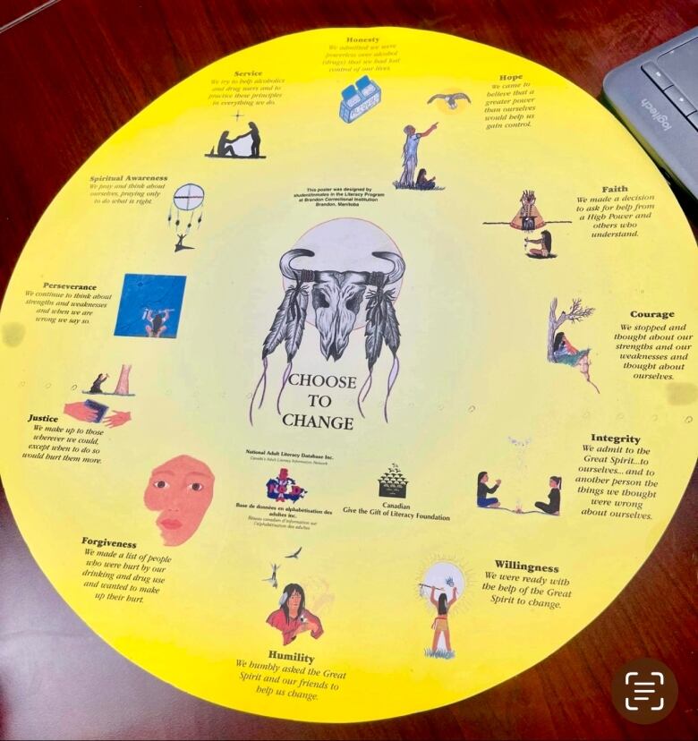 A yellow wheel with a center piece that has the words Choose to Change written underneath. All the way around the wheel has written words that say honesty, hope, faith, courage, integrity, willingness, humility, forgiveness, justice, perseverance, spiritual awareness and service.