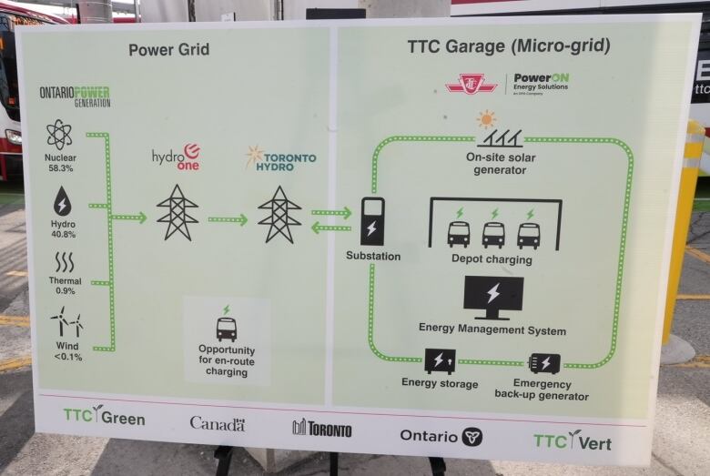 TTC power grid graph