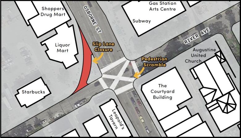 An overhead map shows an intersection with an illustrated box and X covering it. The words 