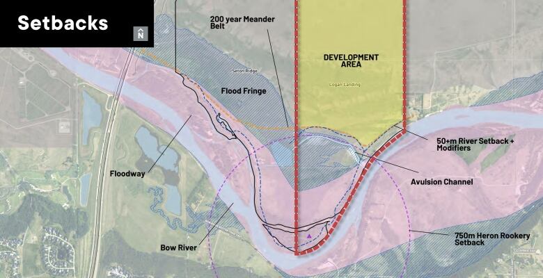 A presentation slide to Calgary City Council shows the setbacks developers are following for the Logan Landing community, as part of the Ricardo Ranch Area Structure Plan.