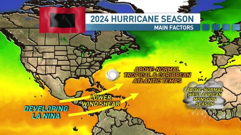 The main factors for the 2024 hurricane season will be above-average ocean temperatures, a developing La Nina and an above-normal West African monsoon season. 