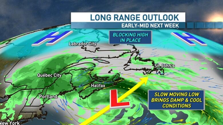 Next week is looking unsettled with persistent clouds, damp conditions and cool temperatures. 