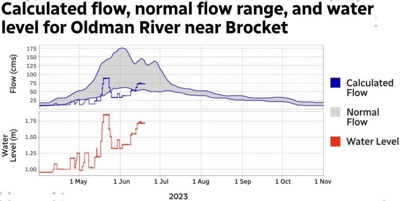 A graph is shown.