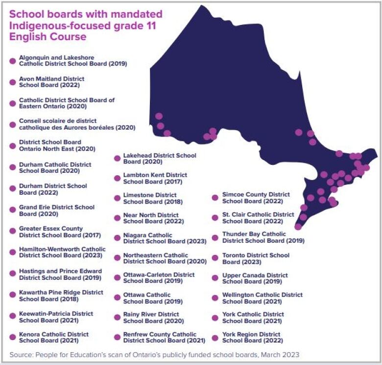 A graphic with school board names on the left side with purple dots next to them and a blue map of Ontario on the right side, the purple dots are on the map. 