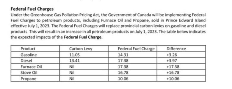 Chart showing how prices on P.E.I. will be affected as the federal carbon surtax replaces a provincial measure.