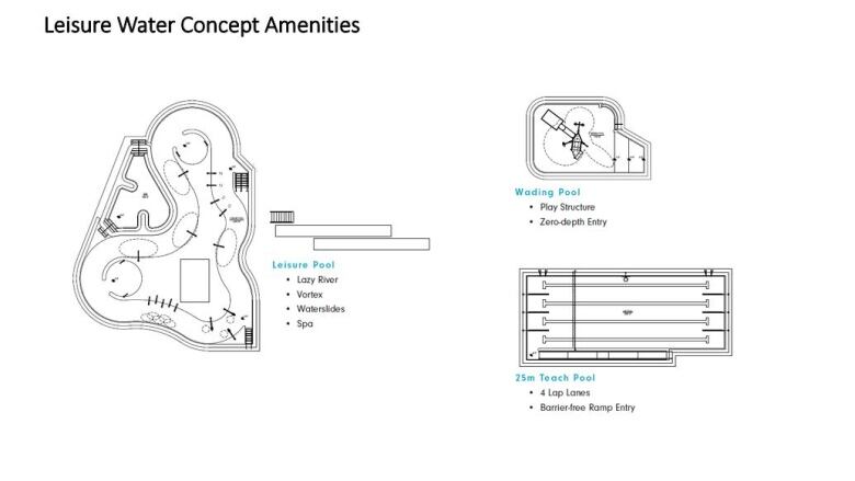 A rendering of a design of a recreational pool facility.