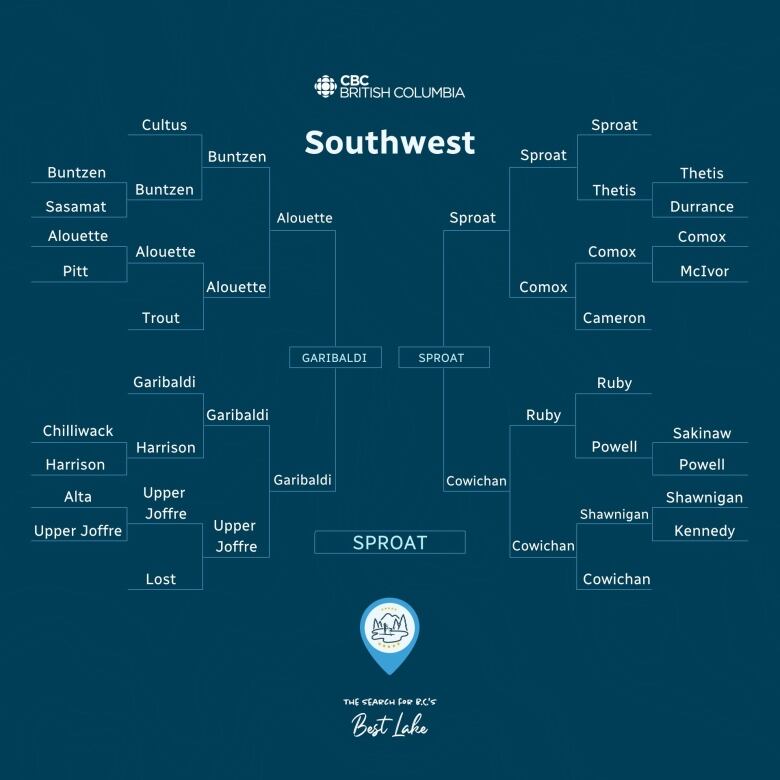 Graphic of how Sproat advanced to the Best B.C. Lake final