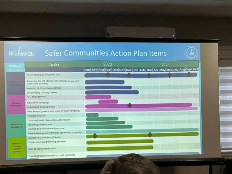 A presentation slide shows priorities for reducing crime.