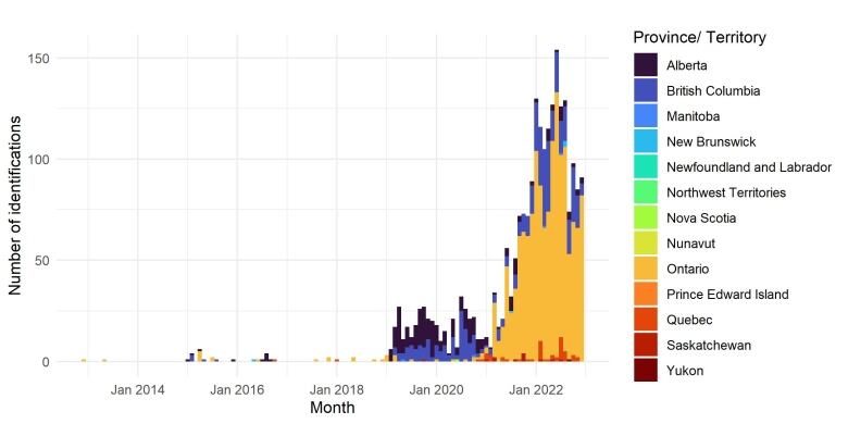 A graph.