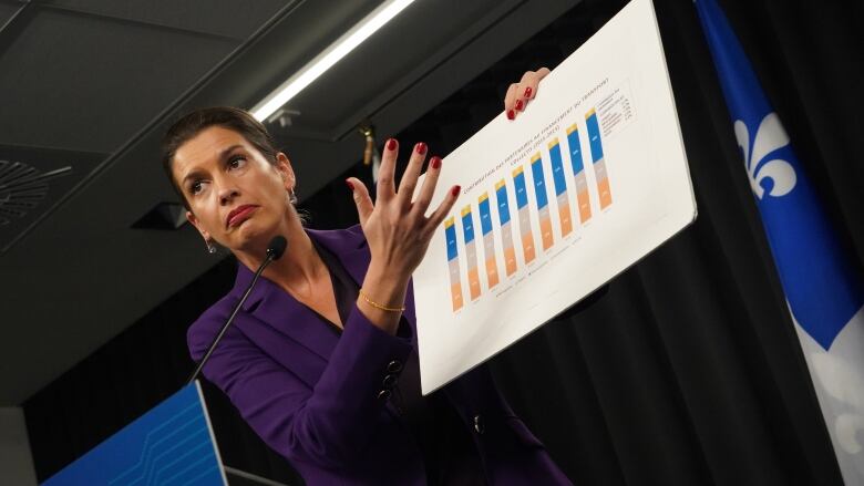 Woman holds graph and gestures.