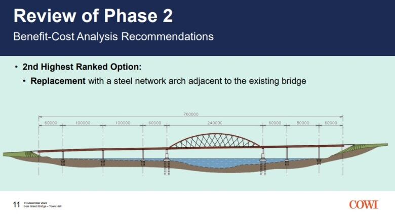 A slide from a presentation by COWI shows a bridge with a steel superstructure spanning the channel. It is similar in appearance to the existing brige