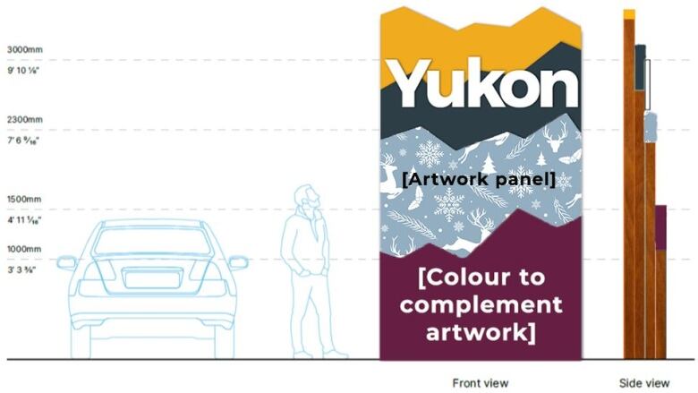 a drawing of a sign scaled to a person and car. 