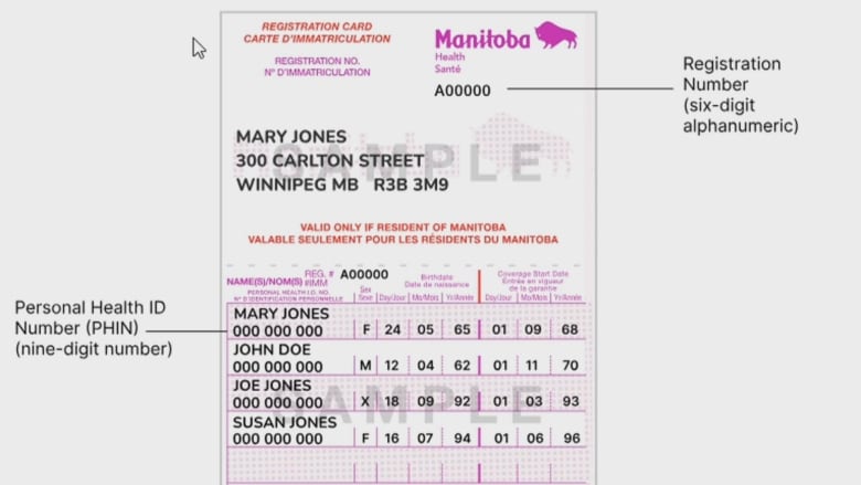 A health card, showing a fake person's name and health identification numbers, is pictured.