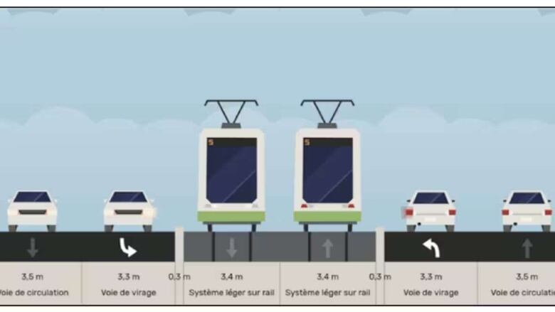 sketch of tramway next to car lanes