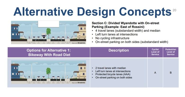 This concept drawing from the city of Windsor was shown at public meetings in 2022 as an example of a road diet for a portion of Wyandotte Street East. 