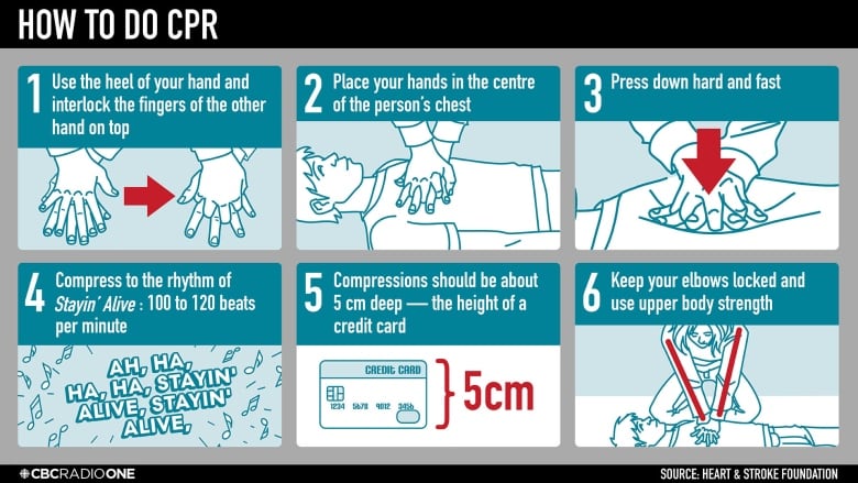 An illustration depicts the key steps of administering CPR.