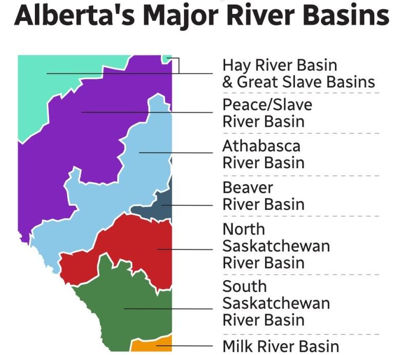 A map is shown of the province of Alberta, dividing the province's river basins.