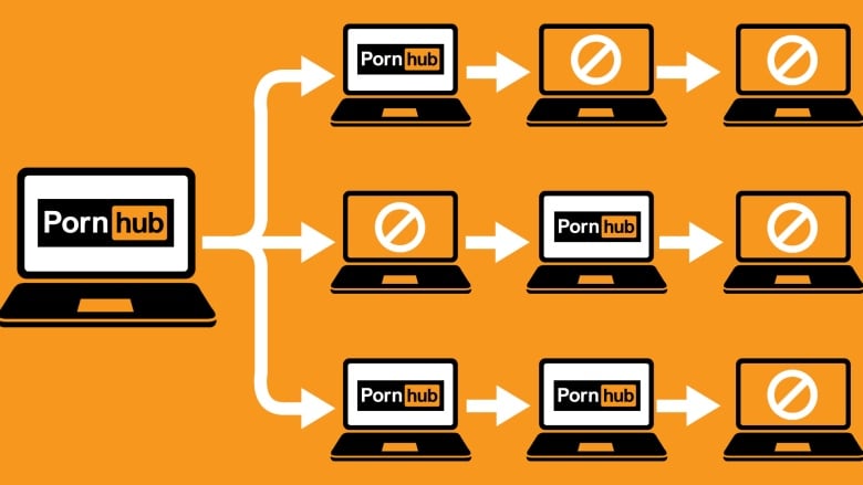 Laptops featuring Pornhub logo and prohibited signs to indicate age restrictions for viewing. 