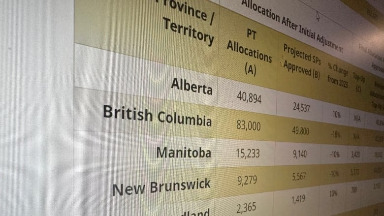 The federal government has put a cap on the number of undergraduate international study permit applications that can be received for each province and territory. Alberta has been allocated 40,894 applications for 2024. 