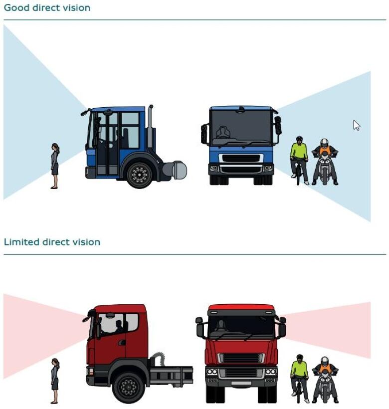 Two images show different truck layouts and their visibility potential