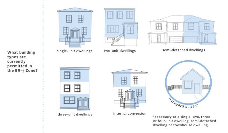 Blue and white 2D drawings of single-family homes, duplexes and semi-detached homes on a white background