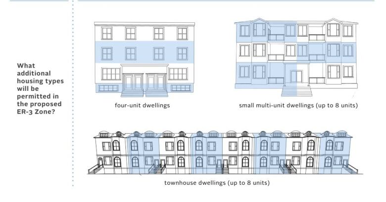 Blue and white 2D drawings of low-rise multi-unit dwellings, small apartments up to 8 units, and eight townhomes in a row on a white background