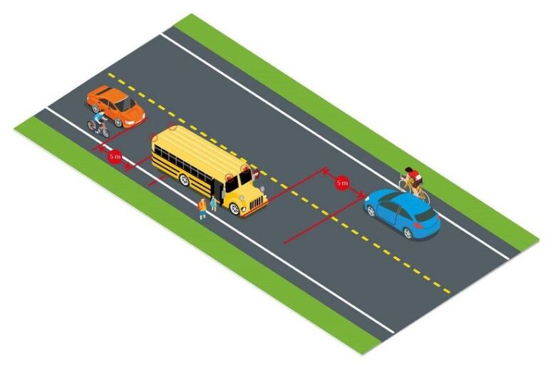 An illustration showing how cyclists and vehicles must stay five metres away a school bus. 