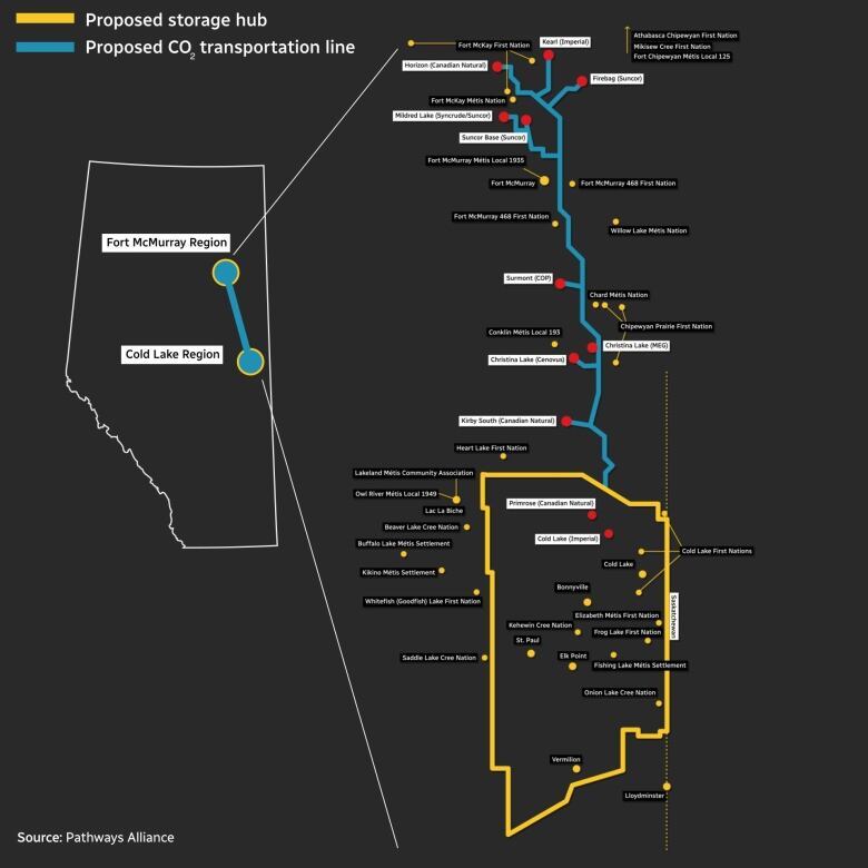 A black map shows the yellow storage hub around Cold Lake and a blue transportation line running north to the Fort McMurray area.