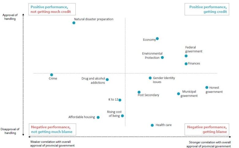 A scatter plot chart that is explained in the text.