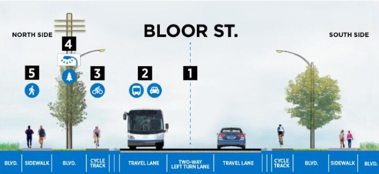 Bloor Street redesign Mississauga