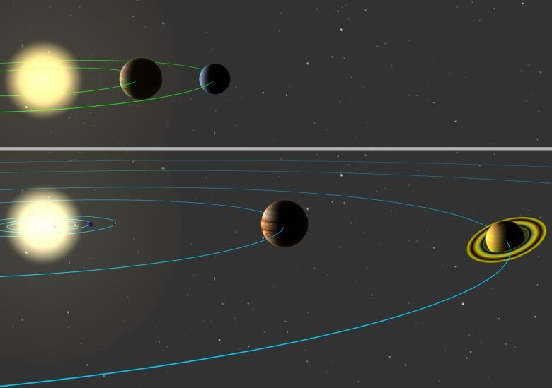 On the top image, we see big planets in orbit around a sun. In the bottom image, we see the planets of our solar system in stylistic depiction of them orbiting around our sun. 