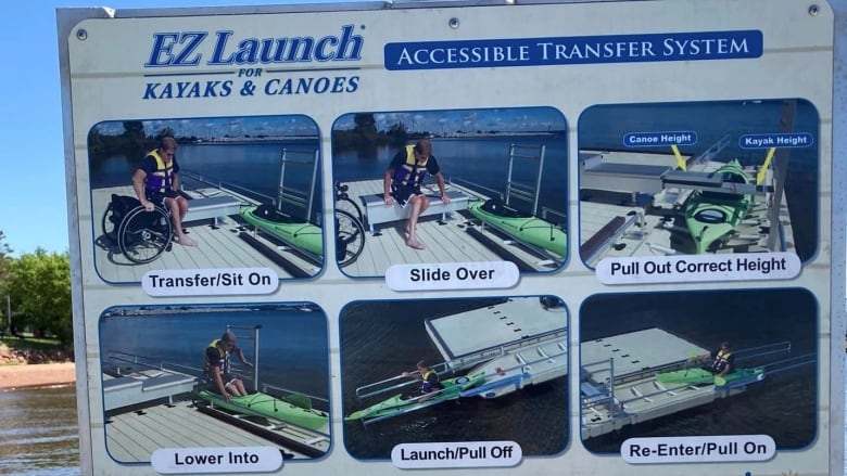 An information panel showing the process of getting into a kayak from a wheelchair. 