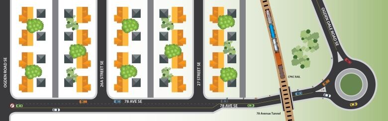 A graphic showing a traffic circle around a train track.