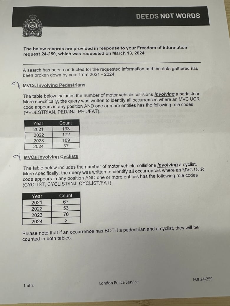 CBC News requested a set of data from the London Police Services. The cost to compile this, and other information, was $130. 