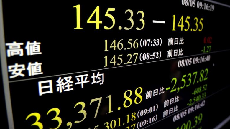 A monitor shows the Nikkei 225 stock index in Japan.